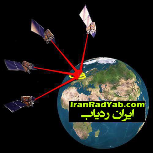 آشنایی با سامانه تشخیص دوست از دشمن (IFF)